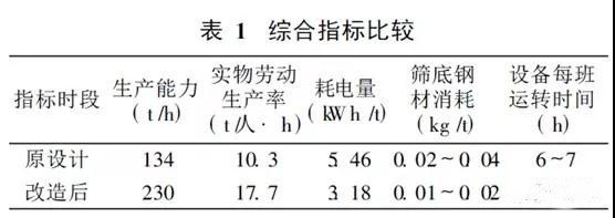 破碎篩分設備