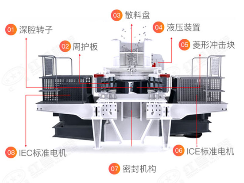 沖擊式破碎機